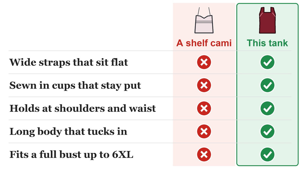 A shelf cami next to this tank: wide flat straps, sewn-in cups, held at shoulders and waist, a long body that tucks in, and sizes up to 6XL